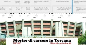 morire_timeline_toscana_A