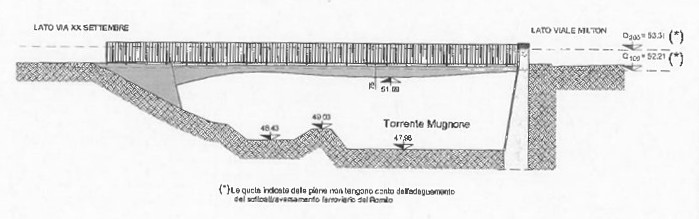 Quel ponte sul Mugnone: ecco i rischi