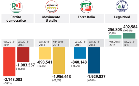 Elezioni regionali, i commenti utili