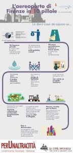 Infografica - Le 10 cose da sapere sul nuovo aereoporto di Peretola