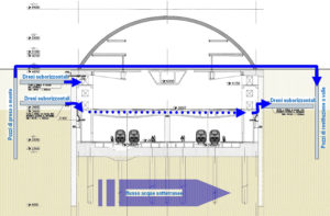 Il "blocco" della falda provocata dalla nuova stazione Tav
