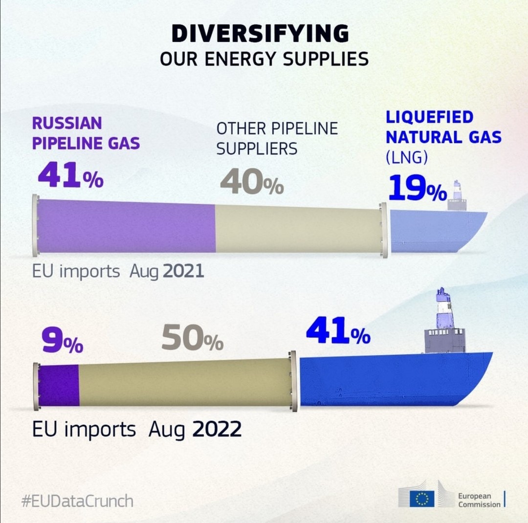 Tra guerra e ambiente: perché la strategia energetica europea su GNL e rigassificatori deve preoccupare.