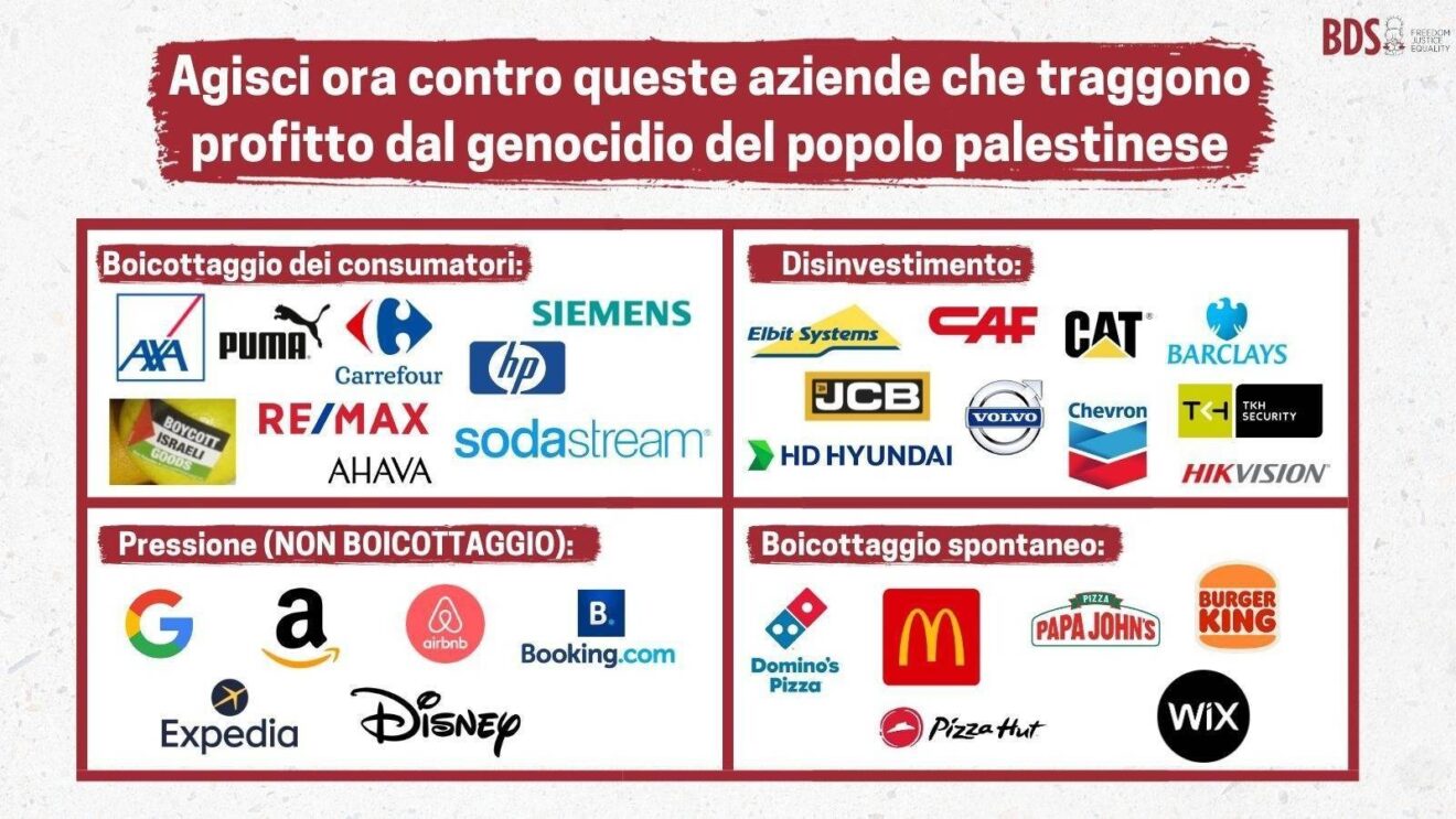 Boicottare Israele? Ecco come